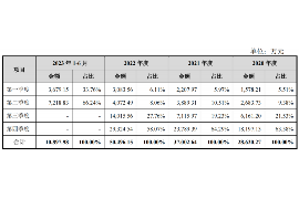 佳木斯债务清欠服务